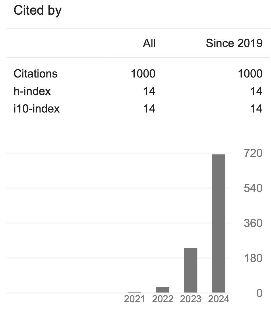 peterhan91's tweet image. Just hit 1,000 citations on Google Scholar! Feeling incredibly grateful for the support, collaborations, and communities that made this milestone possible. #Research
scholar.google.com/citations?user…