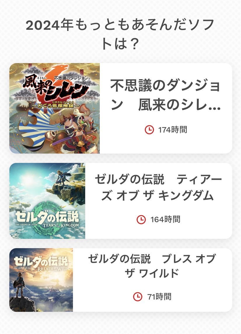 ring_1980's tweet photo. 今年はティアキンだろうと思ってたけど、まさかのシレン6だった。シレンの難易度が丁度よくて、なかなかクリア出来ずホントに面白かった！神髄まだクリア出来なくて、時々挑戦してるもん
 #NintendoSwitch2024 https://t.co/DxnXdrFfJX