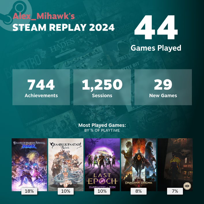 AlexMihawk's tweet photo. Lentamente tentando voltar a minha forma de jogador de FG mas impedido por ARPGs e a porra de um Moba https://t.co/ASpH3RKWZk