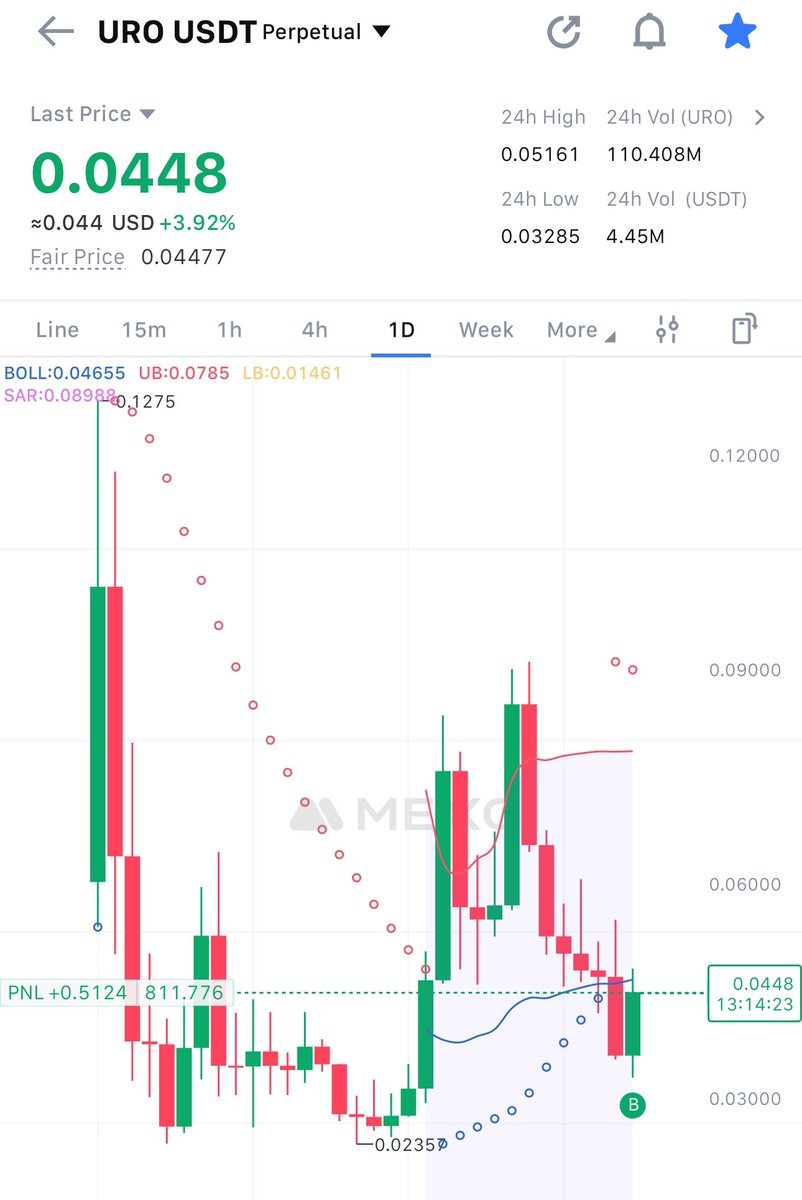 Added $URO to our Decentralized Science (#DeSci) portfolio.
Target Buy Price: $0.035 - $0.04
Sell Target: $0.14 - $0.20

( This is not financial advice. Always DYOR! )
