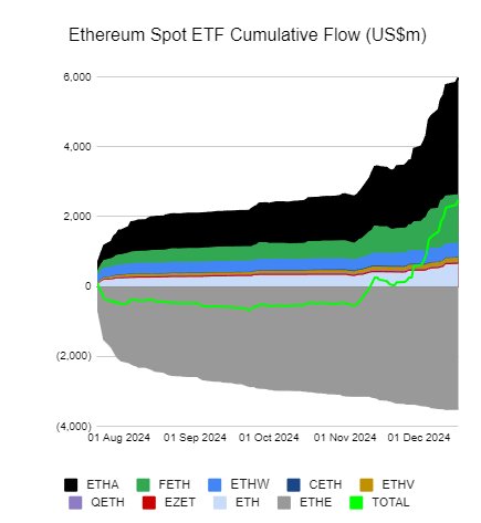 ✅ Czy ETH osiągnie 10,000$?
😡 Czy będzie tylko spadał do BTC?

Moja analiza i teza na ETH do końca cyklu.
Kiedy będzie koniec cyklu ?? nikt nie wie. 🤷‍♂️
Można tylko obstawiać że TOP to następny rok.

Pogadamy o: Cenie, ETH/BTC, BTC.D, Cykliczności ETH, Sentymencie i Braku
