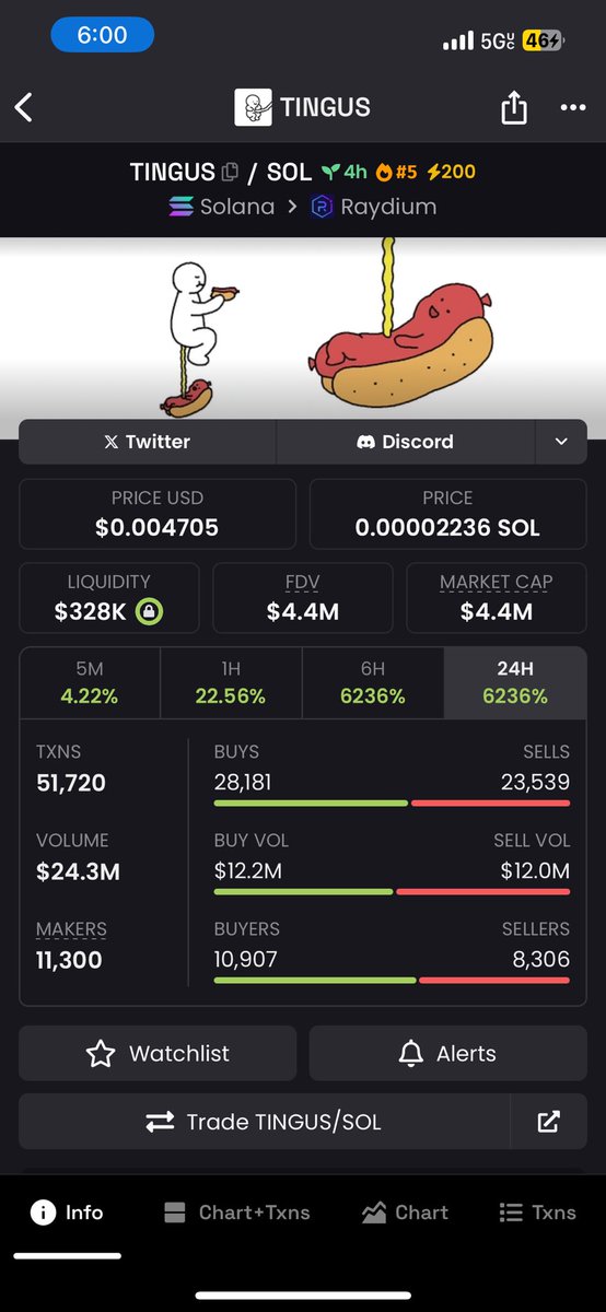 a lot of conviction on $TINGUS 👀
I expect this to go much higher although I would wait for a dip to around $2M to enter🎯
Follow me for the real plays🤫🧿