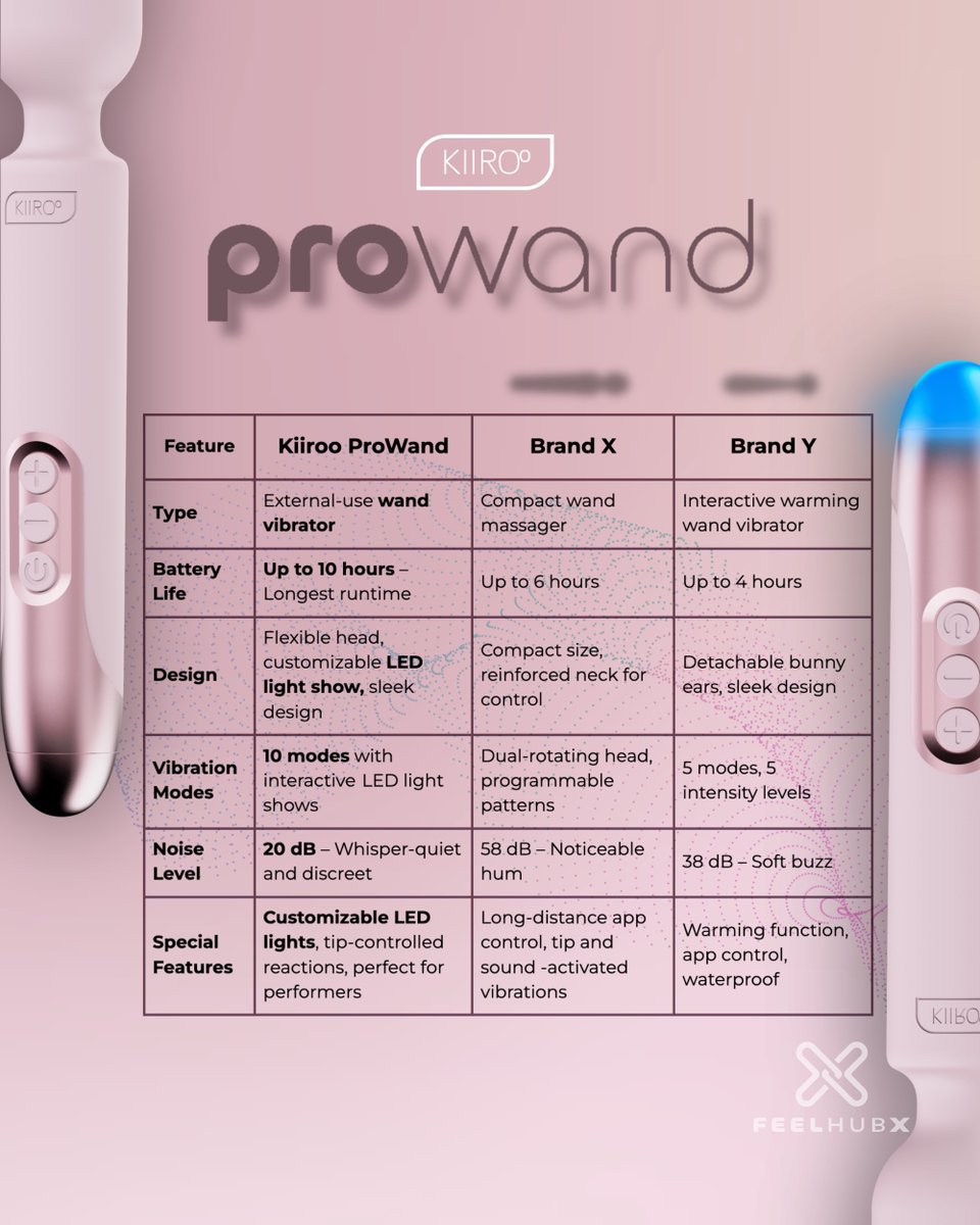 FeelHubX's tweet photo. Why settle for less when you can have it all? 🪄✨
The @Kiiroo ProWand is whisper-quiet, powerful with 10 modes, and features a customizable LED light show for the ultimate vibe. 🔇🎇
Get yours now! ➡️ https://t.co/aGix2kvQmC
#ProWand #FeelHubX #InteractivePleasure #SexTech #CamModels #ContentCreators #PerformerTools #WandVibrator #PleasureTech #AdultIndustry