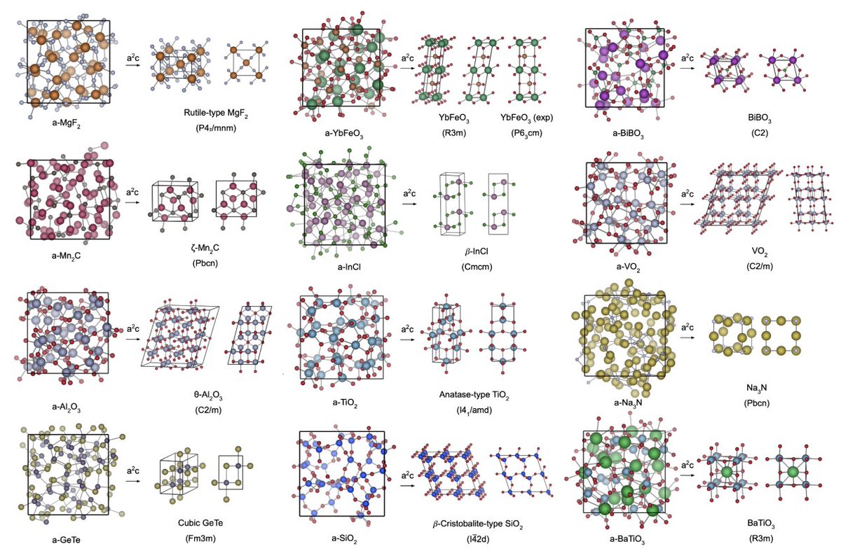 Predicting metastable crystals from amorphous precursors with deep learning

Identifying which crystalline phases emerge first from an amorphous material is vital for advancing technologies in ceramics, electronics, and energy storage. Yet this has remained a challenge due to the