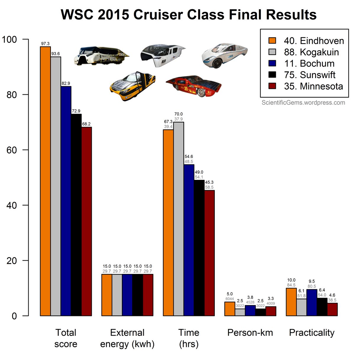 Scientific Gems tweet media