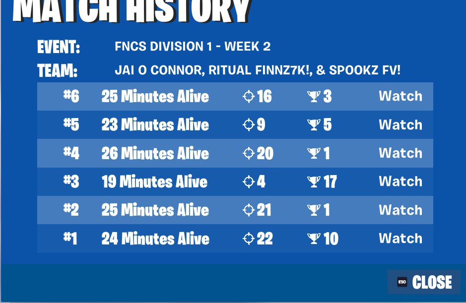 4th div 1 cumulative will drop abit

<a href="/finnfnt/">finn</a> <a href="/spookzfn1/">spookz</a>
