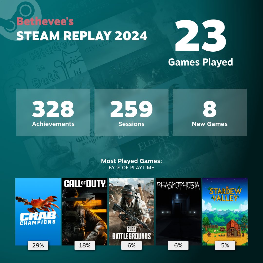 BethanySanger's tweet photo. With a very busy work life, moving from the city to the countryside again and building work back up. I’d say we’ve had a decent year! 2025 is there year we come back to streaming and gaming 🔥 https://t.co/otU2NwTy00