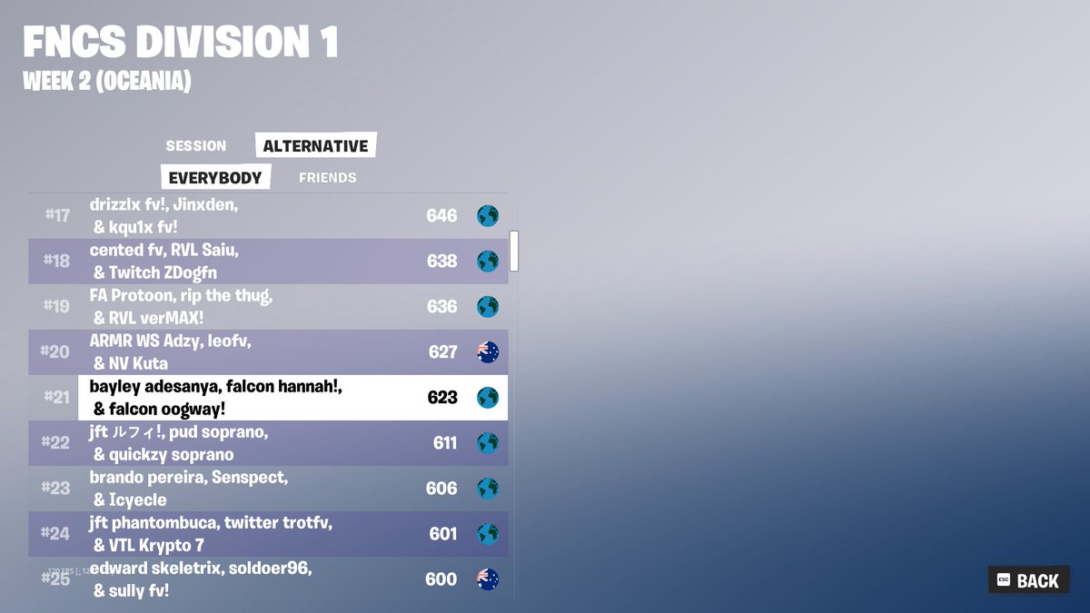 21st overall going boxcars