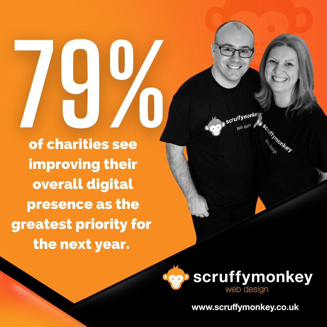 Absolutely thrilled to introduce our new Digital Marketing Advisory Service for Charities! Access over a decade of expertise without the cost of a full-time employee. Let's make your charity's digital presence shine! #charity #charitymarketing bit.ly/42Sm052