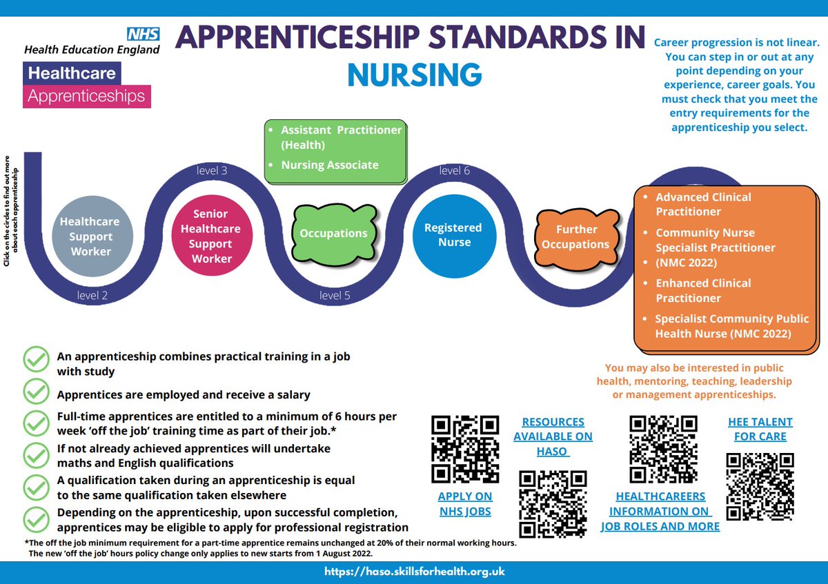 Apprenticeships Gloucestershire Health & Care NHS tweet media
