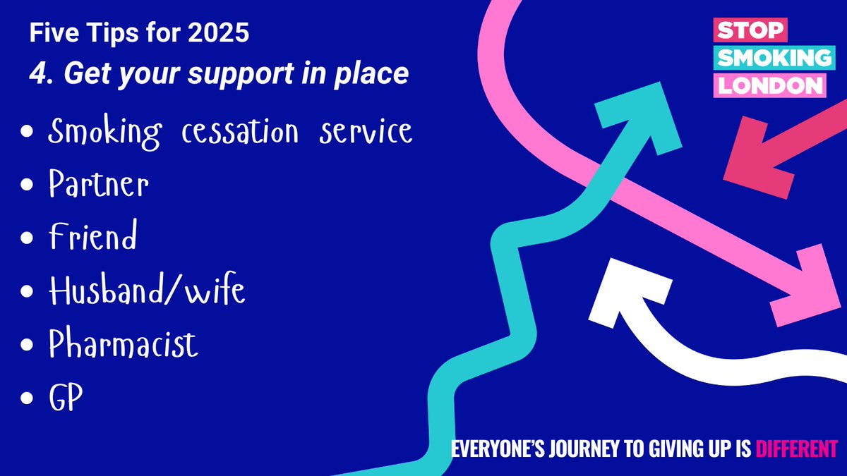 StopSmokingLDN's tweet photo. Thinking of giving up smoking in 2025? To get yourself ready follow our top tips – Five for 25! #Fivefor2025

https://t.co/h9RGPi4ytL https://t.co/KuLejzJ4F4