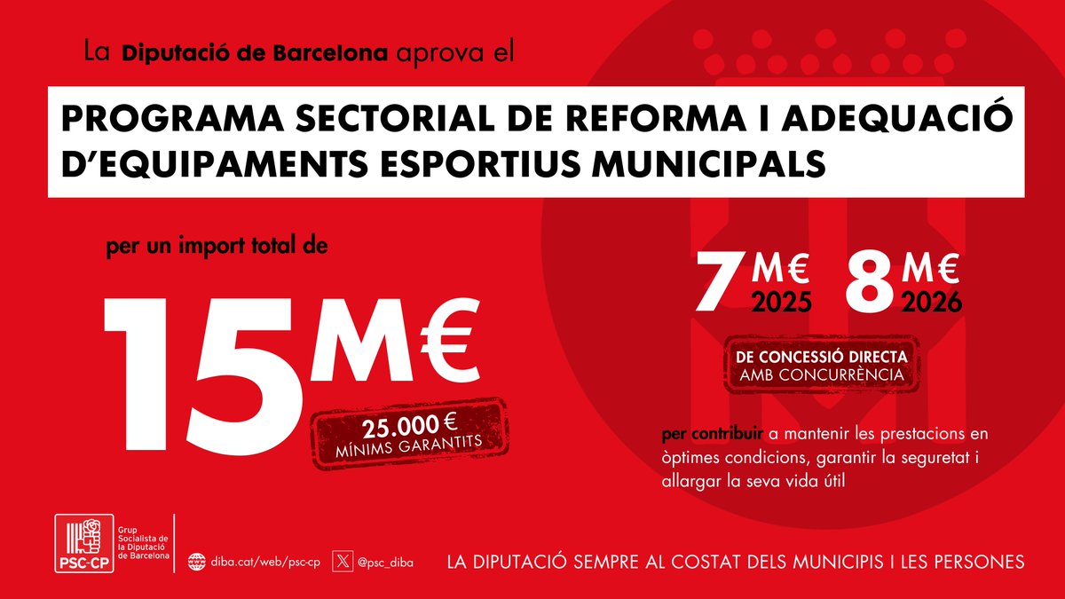 psc_diba's tweet photo. 💰🏀 El #PleDiBa aprova el Programa sectorial per a finançar les obres i/o actuacions de reforma i adequació d’equipaments esportius municipals, amb un import de 15M€ distribuïts en 7M€ i 8M€ per les anualitats 2025 i 2026, respectivament.

La #DiBa amb el #municipalisme 🌹 https://t.co/etQ9ZacvlK