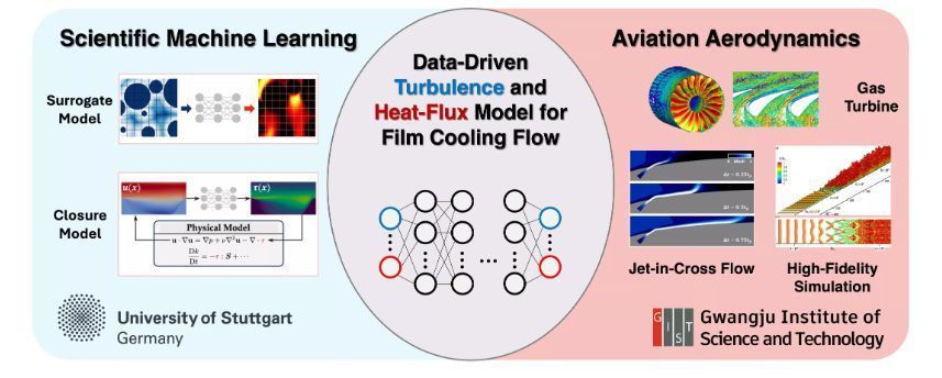 ⭐Job Opportunity ⭐ 

Postdoctoral Researcher/ Ph.D. Student (f/m/w/d) research areas

Data-Driven Models for Turbulence and Heat Flow/

Machine Learning/ Data Assimilation 

Deadline - 15th Feb 2025

Find out more here:

buff.ly/3BAxpgI