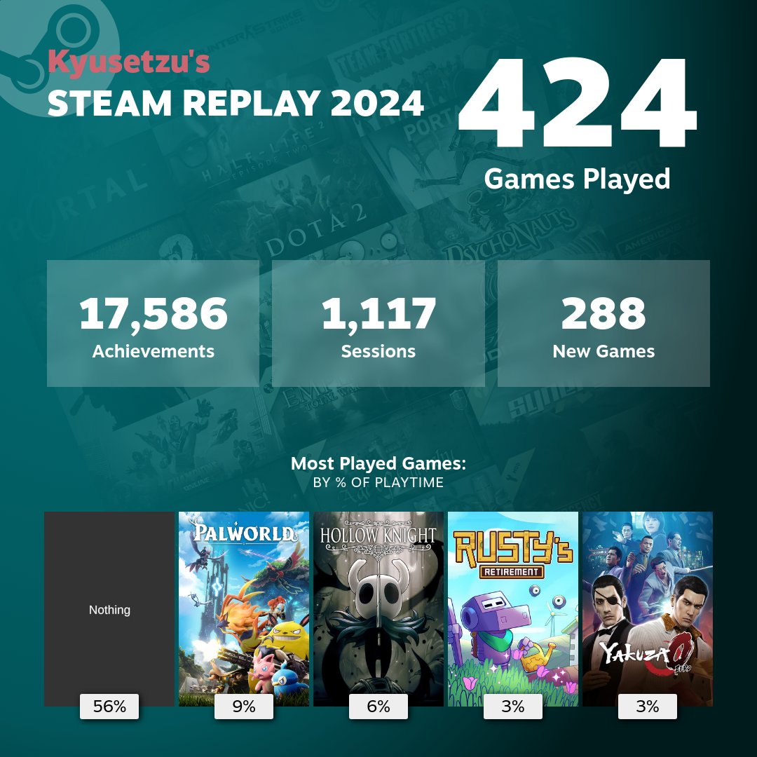 kyusetzu's tweet photo. Let's not talk about this...
#Steam #SteamReplay #SteamReplay2024 #steamrecap https://t.co/VdakUOwd0u