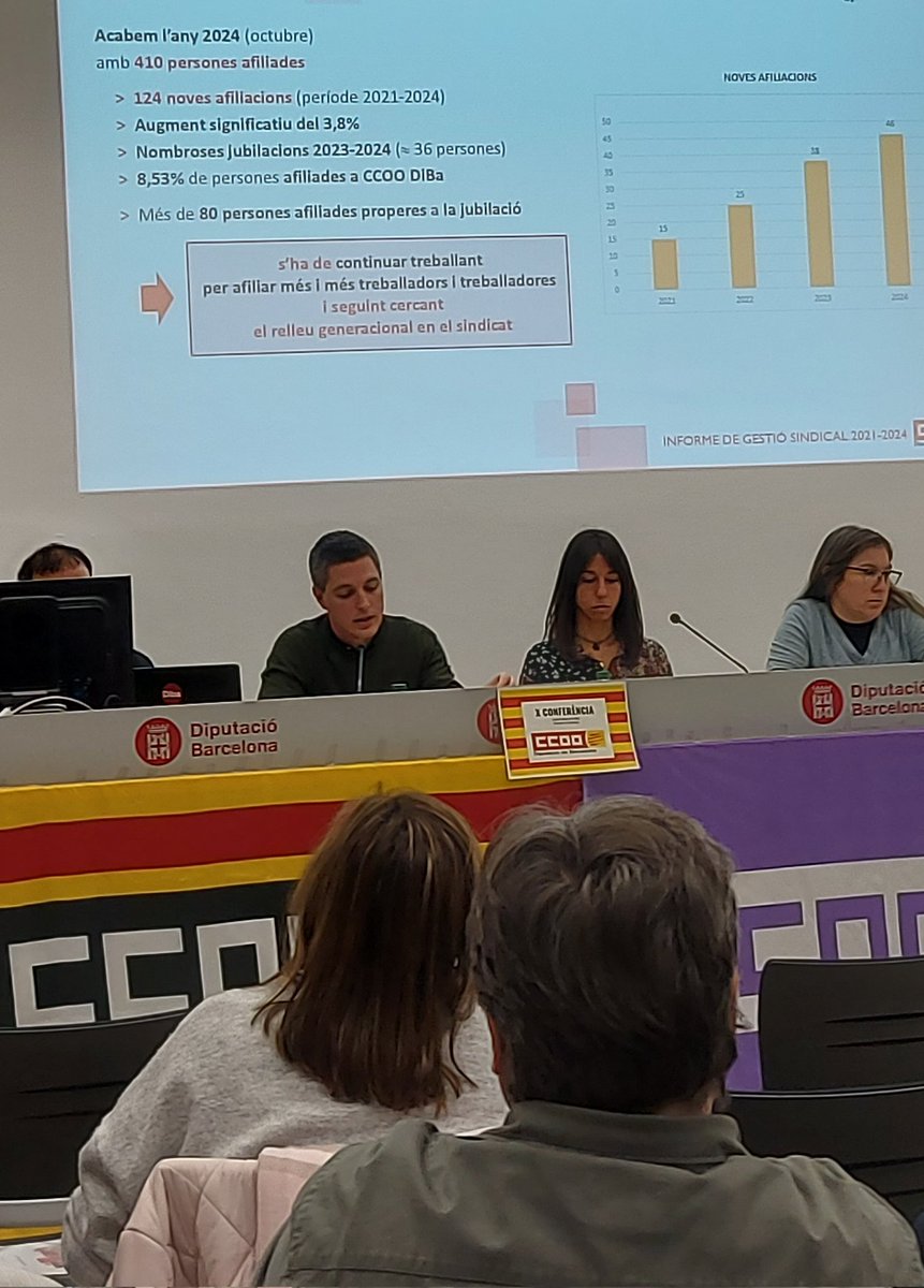 sal_ccoo_cat's tweet image. Avui, el @sal_ccoo_cat convidat a la conferència de @CCOODiba per renovar òrgans de direcció. 
Es fa repàs de l'excel·lent treball fet al darrers 4 anys. 
Tercer mandat que CCOO guanya les EESS a la @diba: la bona feina té resultats.
#Lluita