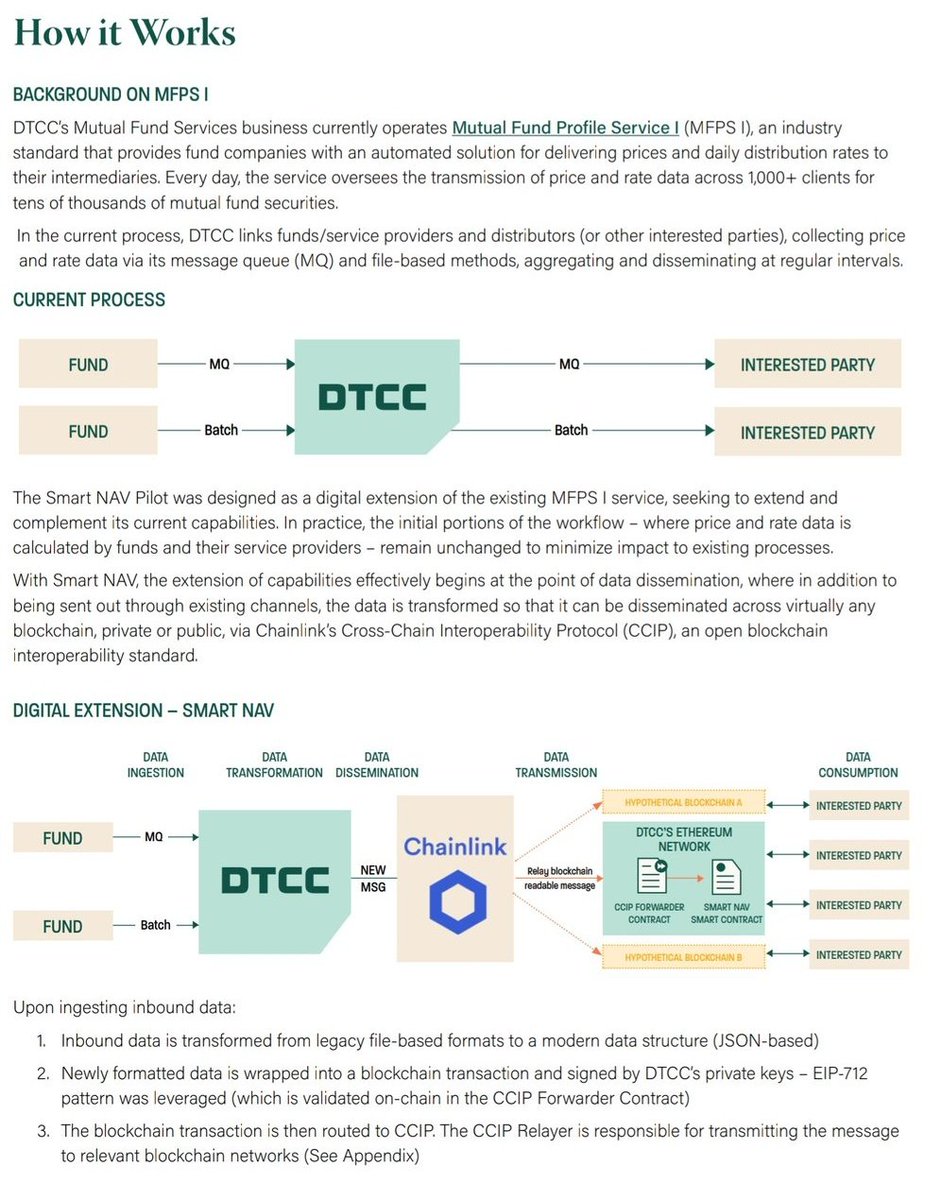 KingXRP33's tweet photo. @The_DTCC & @chainlink
$Link #Chainlink #ChainlinkArmy
@george_barrera1 ๐๐ป @Stack187 ๐๐ป @mad_clovers ๐๐ป @Pollux2789 ๐๐ป @Danny4582851 ๐๐ป @01_coins ๐๐ป I see ๐ #ISO20022 ๐๐ป๐ฏ๐ฏ
You know what's means ๐๐๐ป๐ฏ https://t.co/LJ7718xCFT