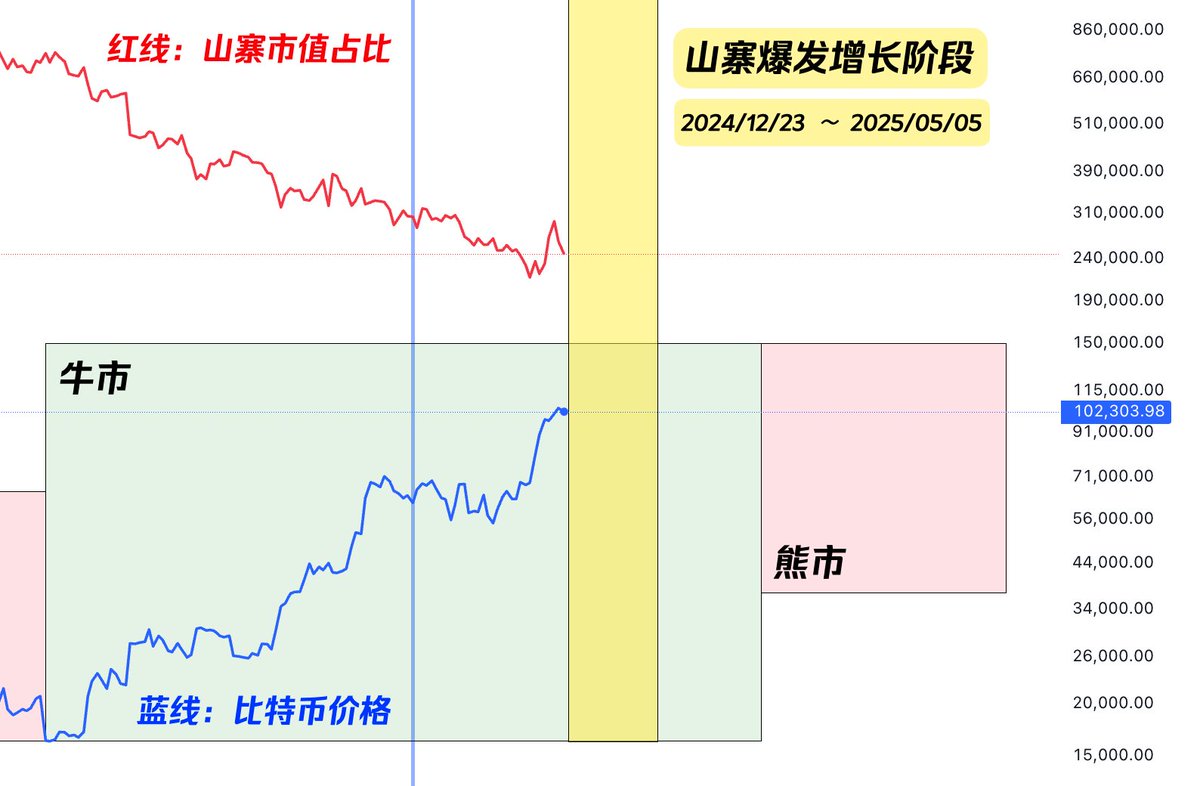 杀破狼 WolfyXBT tweet media