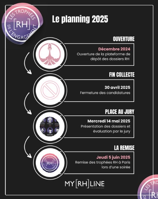 Ravis d'être partenaire du trophée de l'onboarding de la 3e édition des Trophées de l'Engagement RH, organisée par <a href="/myrhline/">myRHline.com</a>  ! 🏆🚀