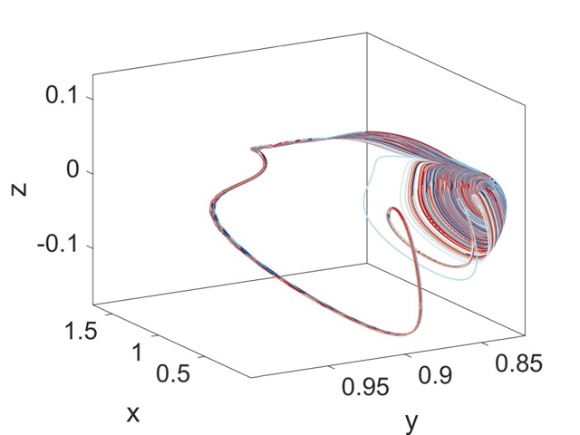 New synchronization features in chaotic laser networks including cluster synchronization, chimera states, extreme events, and multistability:
degruyter.com/document/doi/1…

#lasermodel #extremeevents