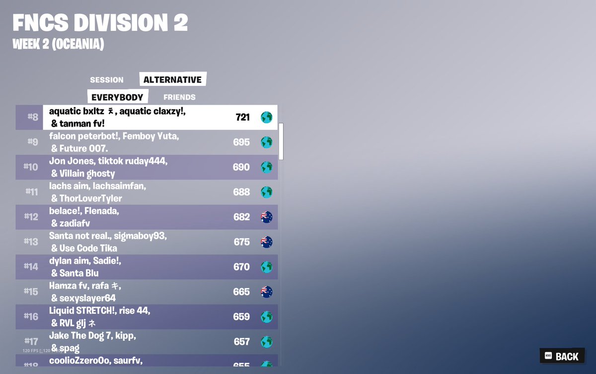 8th Division 2 Overall 

<a href="/AquaticEsportFN/">Aquatic Esports</a>