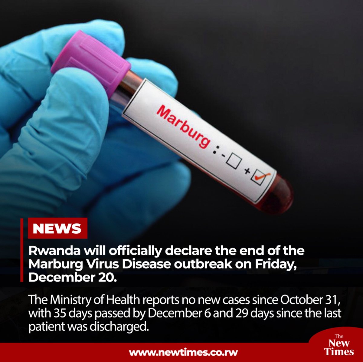 NewTimesRwanda's tweet image. #Rwanda to declare the end of #Marburg virus outbreak on December 20.

buff.ly/41IpxnV