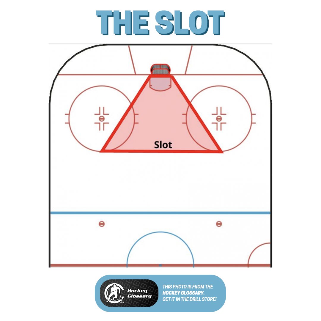 The “slot” is the area on the hockey rink directly ahead of the goaltender between the faceoff circles on each side. This is the prime scoring area. A shot from anywhere within this area is called a “slot shot”. 🏒🥅
#HockeyGlossary #HockeyStrategy #slot #HockeySkills #IceHockey