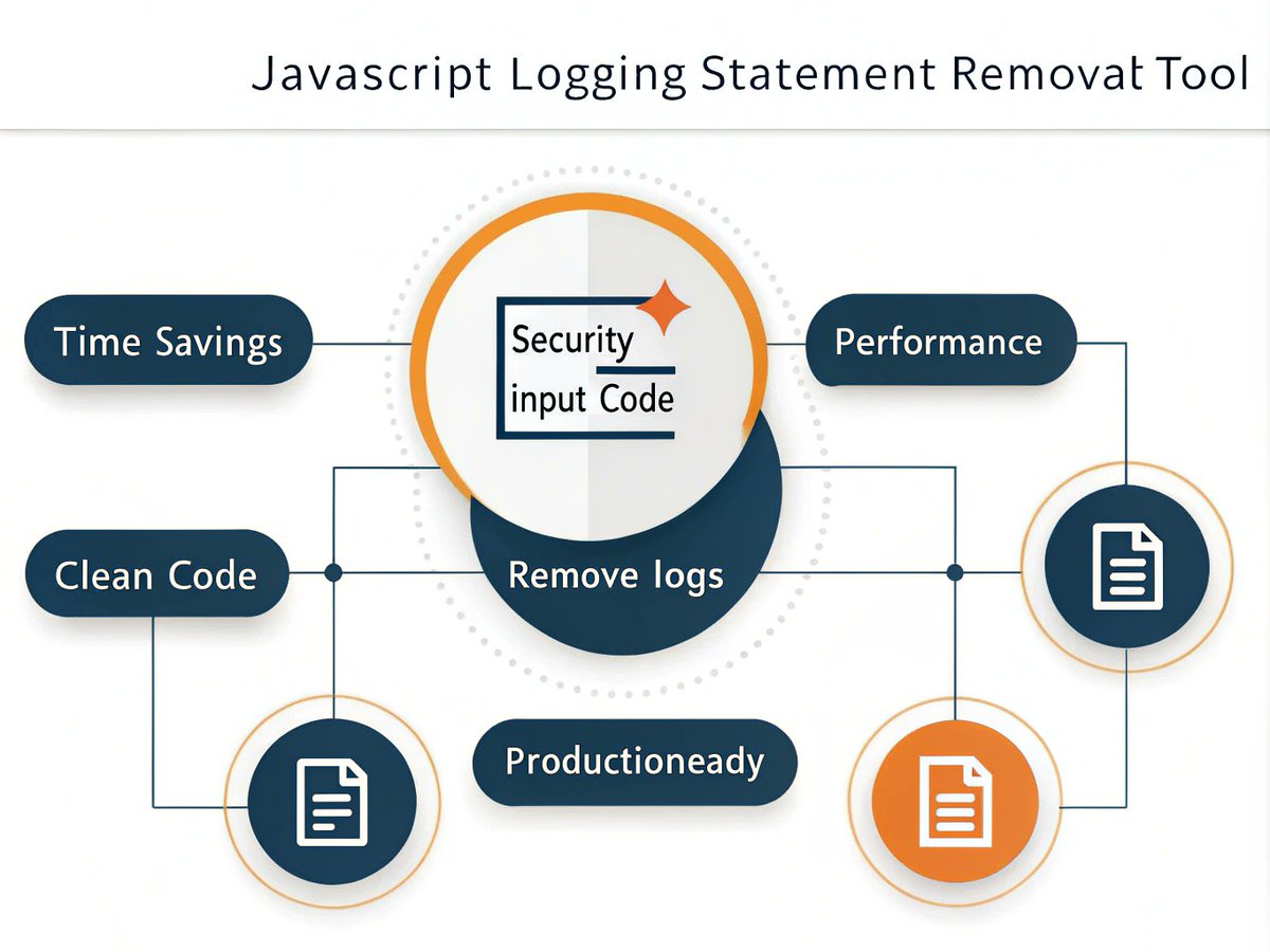 PulsaFutura's tweet image. Ready to deploy cleaner code? 🚀 Our JavaScript Logging Statement Remover streamlines your scripts for production in a snap! Try it now: pulsafutura.com/remove-logging…

#CodeCleaner #JavaScriptTools