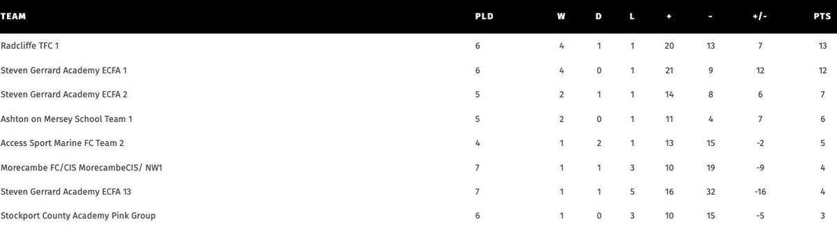 The Football Learning Group tweet media