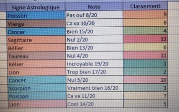 _Confessfantasm's tweet photo. Carrément un tableau Excel 😭 https://t.co/XaVPPeVgNj