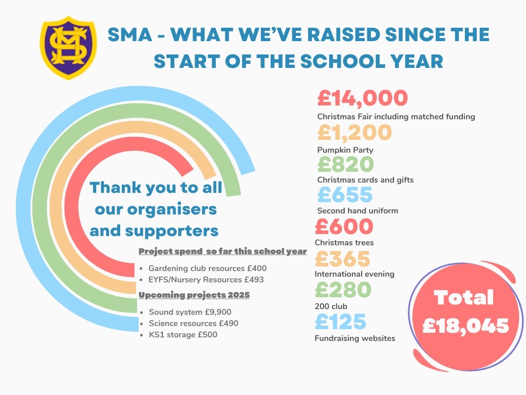StMarysAssociation tweet media
