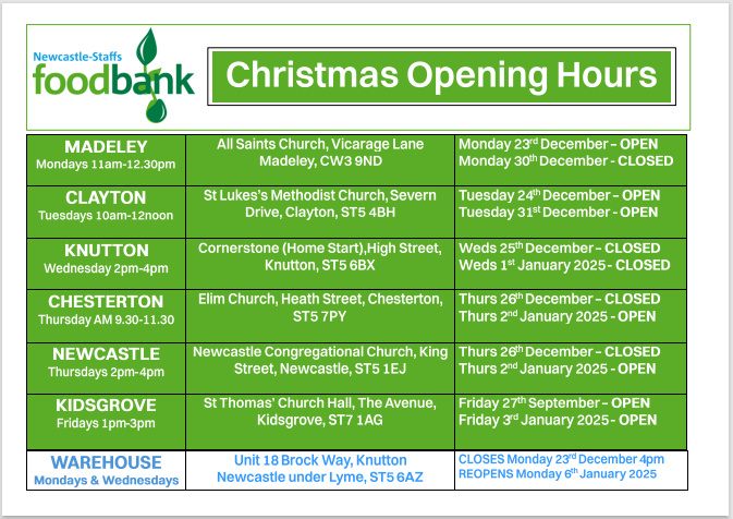 Newcastlestaffs Foodbank (@newcstaffsfb) on Twitter photo 