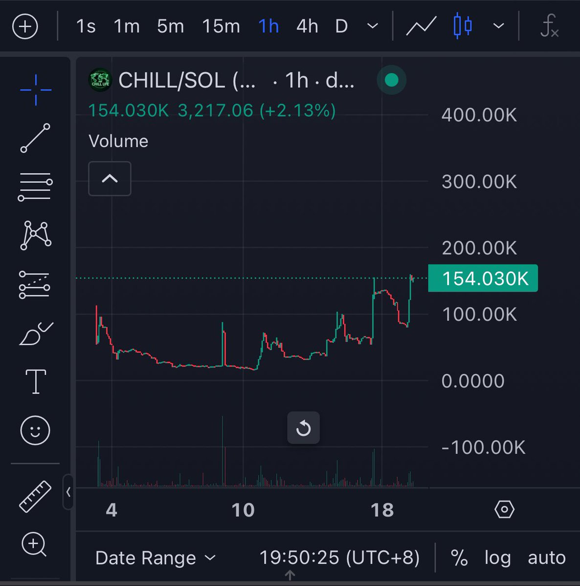 Gen0xMagic's tweet image. I’m getting ready to top blast this 

Cult like community with unshakeable diamond hands, 

They are here to stay, 

Proof? Check out the lottery releasing soon 👀👀

@chill_life_sol 👋👋👋

CA: 2moLm5fmMukz9JUfKtSgUC7SWJSahmkbjHYRi7Sopump

DYOR