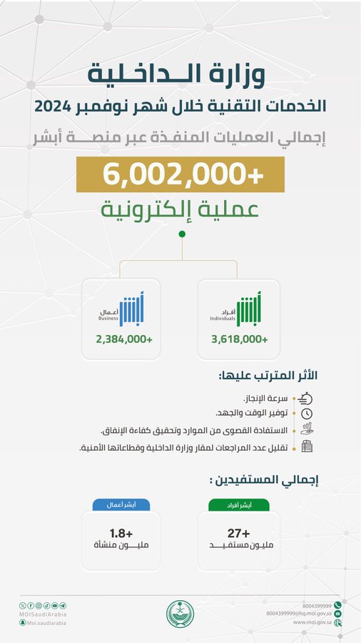 الصورة