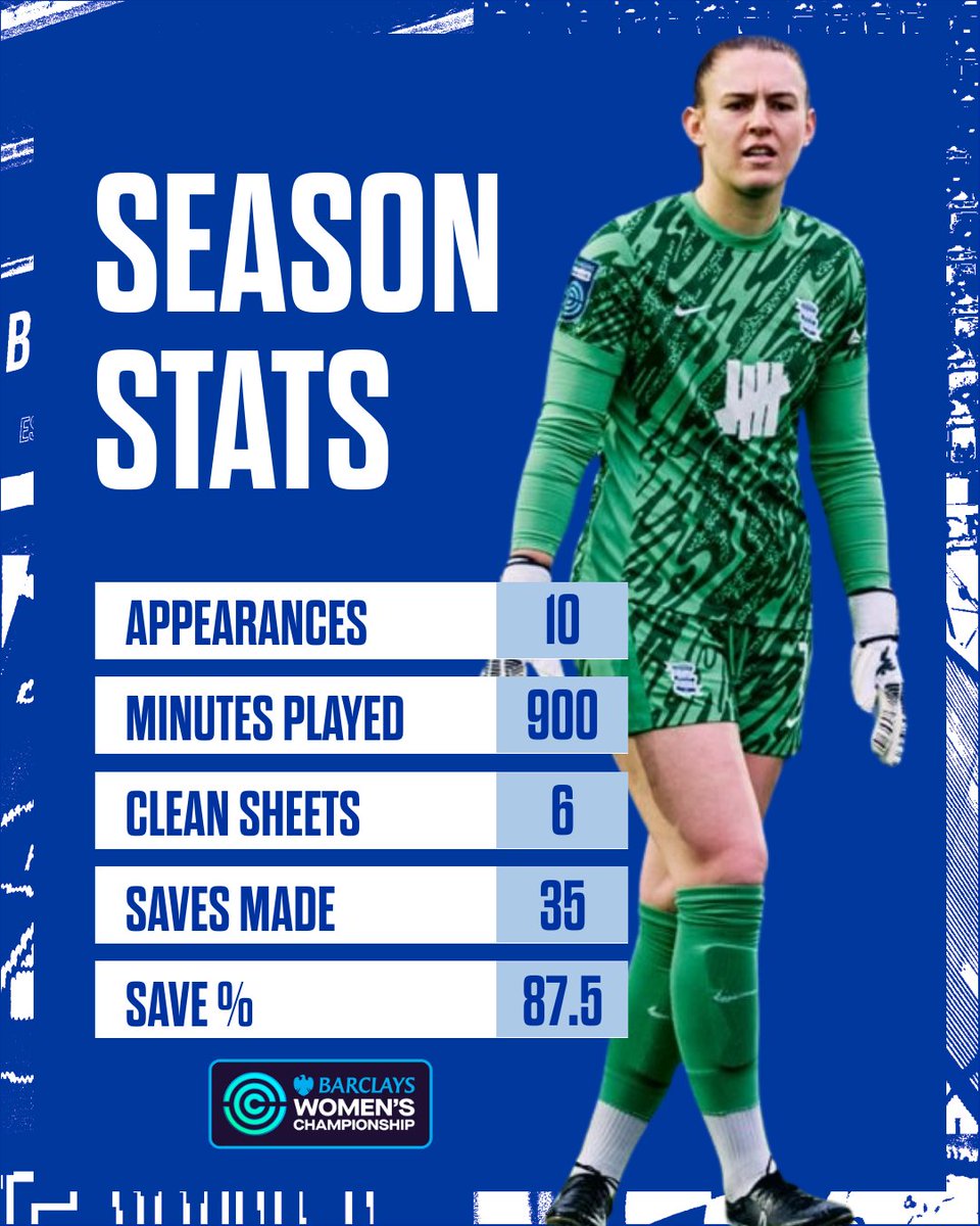An outstanding season for our no.1 so far. 👏

#BCFC