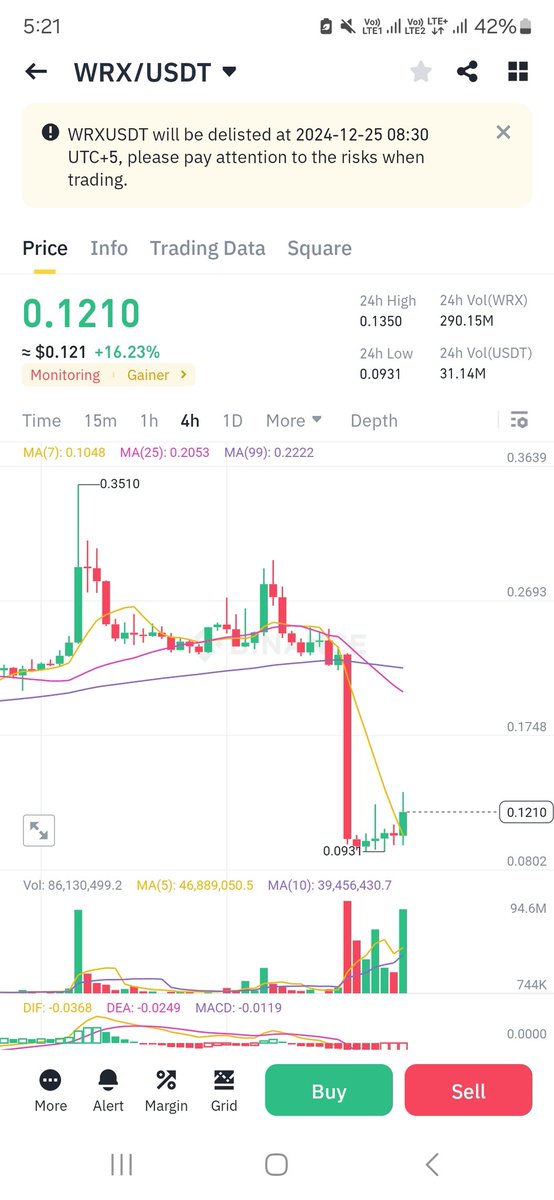 inucoinbase's tweet image. Omg! Wrx is dying....

Do you think it&apos;s happening because of him?

Indian government is sleeping

Only want tax and gst 

#wazirx #wrx #wazirxscam