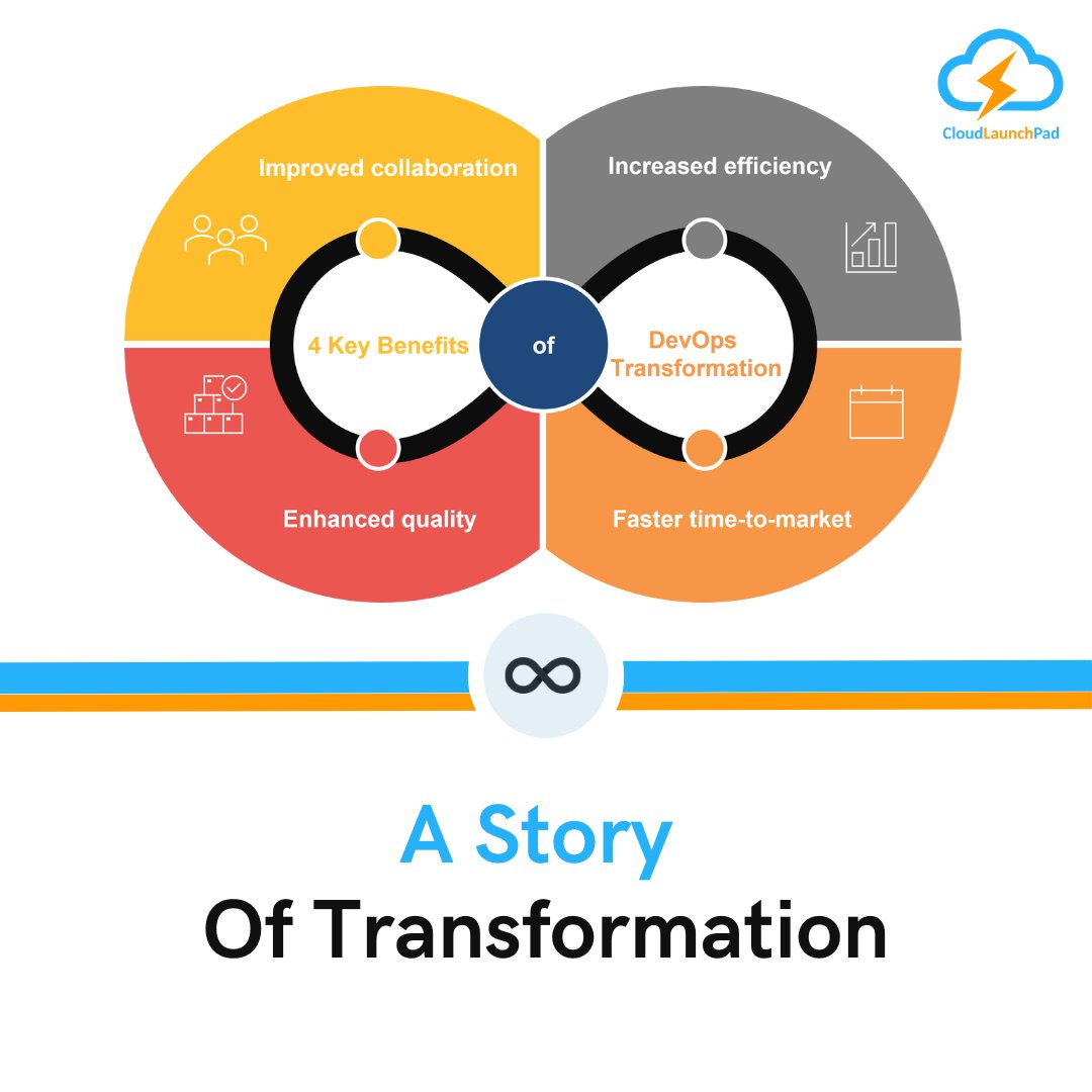 cloud_launchpad's tweet photo. A Story of Transformation
Coming soon: How a leading enterprise cut deployment time by 50% and slashed costs with CloudLaunchPad.
Stay tuned for the full story!
#SuccessStory #CloudLaunchPad #InnovationInAction #TechifySolutions #SoftwareCompanies https://t.co/IUKhfQzqxP