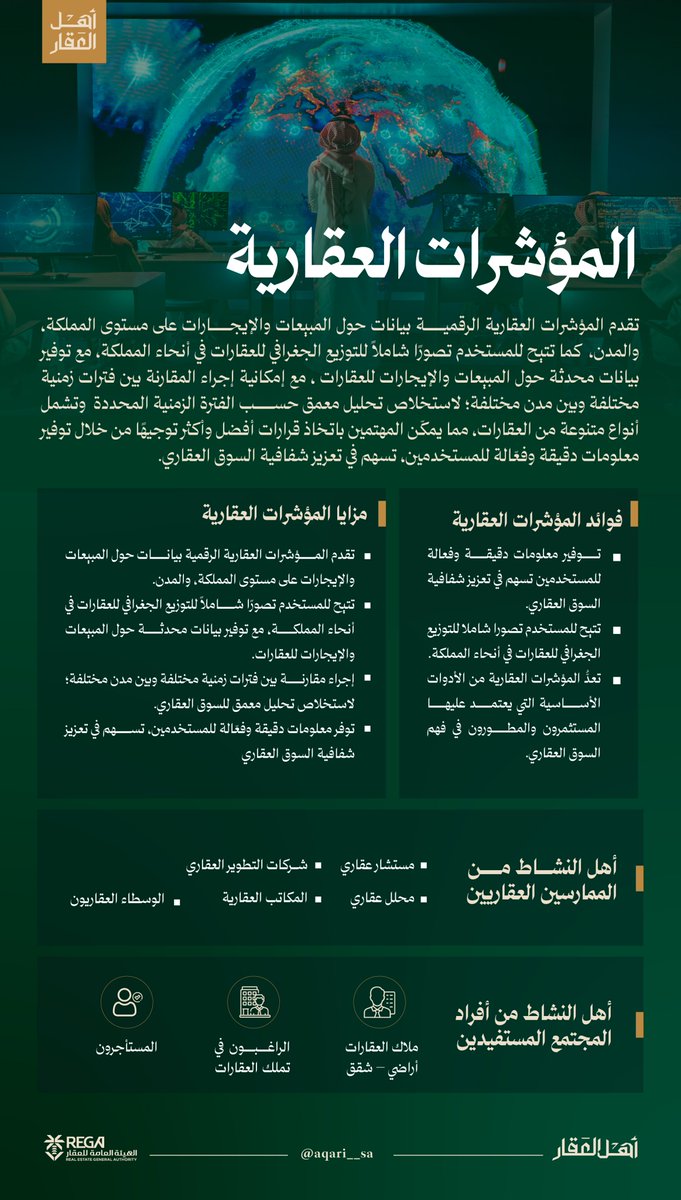 aqari__sa's tweet photo. #أهل_العقار .. أدرى بمؤشراتها 

تساعد #المؤشرات_العقارية على تمكين المهتمين من الحصول على البيانات والمعلومات الدقيقة للمبيعات والإيجارات على مستوى المملكة؛ بما يدعم دراسات تحليل السوق واتخاذ القرارات الشرائية والاستثمارية ويعزز شفافية السوق العقاري السعودي https://t.co/1K5B6GloXx