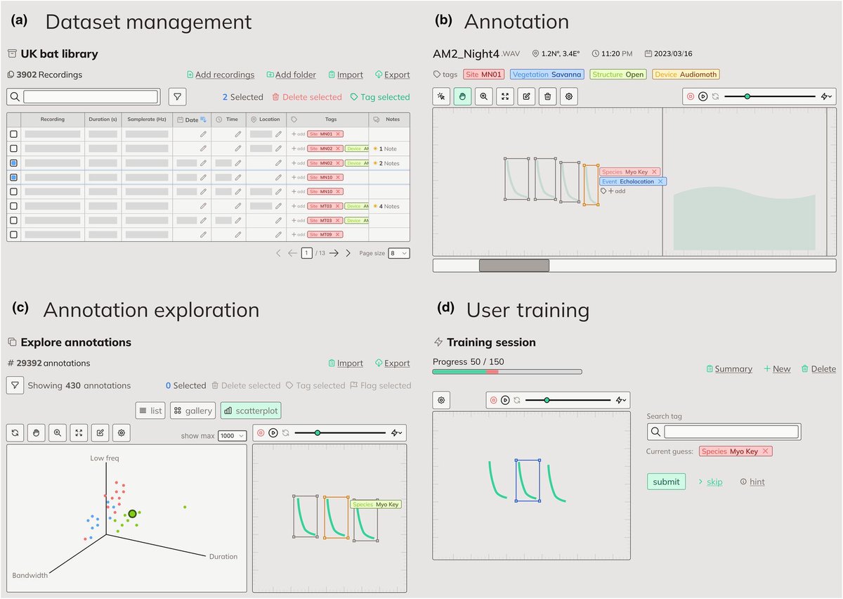 📖Published📖 

Our new Application paper presents Whombat, a user-friendly, browser-based interface for managing audio recordings and annotation projects, with several visualization, exploration and annotation tools. Read more here 👇 

buff.ly/3DddoNt