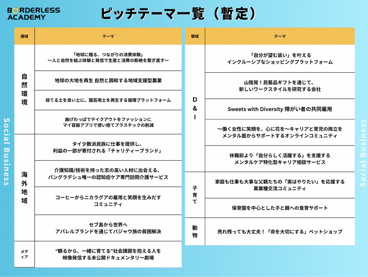 bls_academy's tweet photo. ／ 
  開催まで残り2日📣
  好評につきピッチ見学10席追加！ 
＼

12/21(土) 未来の社会起業家が誕生する瞬間！
START PITCH 〜第16期ボーダレスアカデミー卒業発表会〜（オンライン開催）

👇ピッチ詳細・見学申し込みはこちら
https://t.co/L5SnbgpkQi https://t.co/tKjQg9J4D8