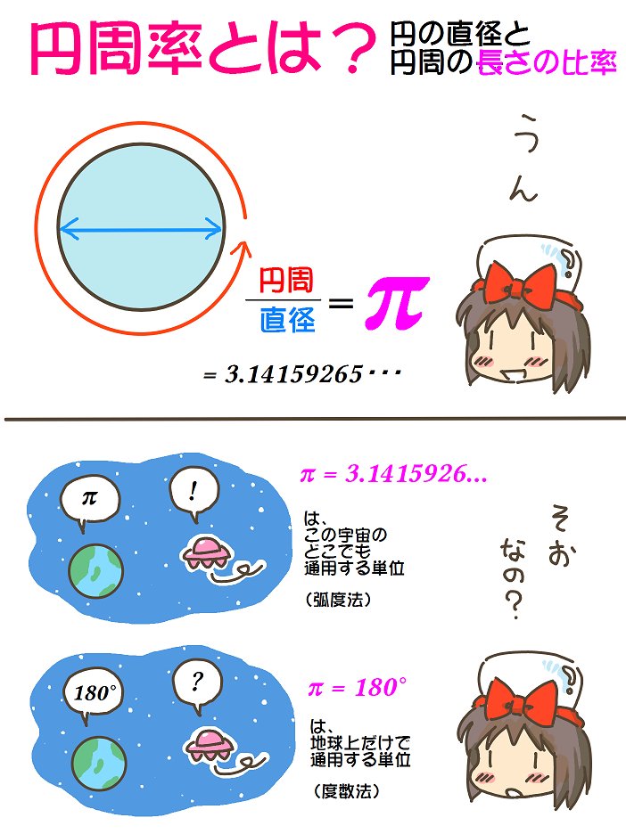 売れのこったブラウン管のおはなし。(1342)

円周率とは? 
