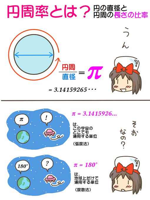 売れのこったブラウン管のおはなし。(1342)

円周率とは? 