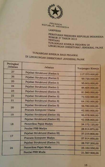 Jateng_Twit's tweet photo. Nih gaji yang bagian narikin pajak. Gimana mau nambah tunjangan lagi keknya 🤣 https://t.co/aMkB9hQoWF