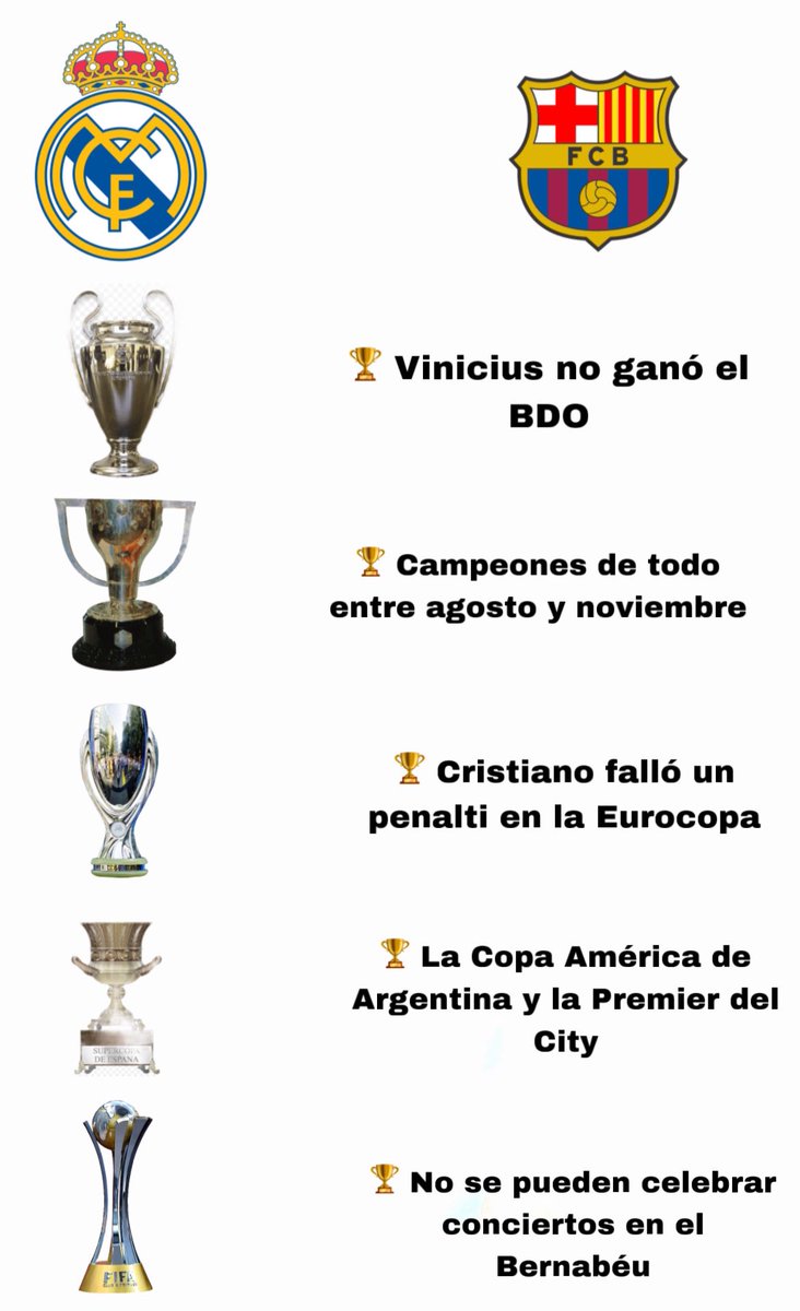 Pues así queda el Madrid vs Barça este 2024: