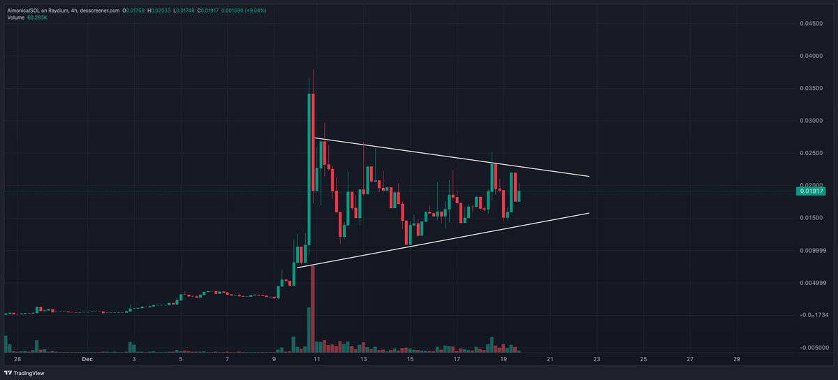 Bought $AIMONICA on SOL as the first trade of the 500$ to 1M$ challenge. 

neo.bullx.io/terminal?chain…

FVdo7CDJarhYoH6McyTFqx71EtzCPViinvdd1v86Qmy5