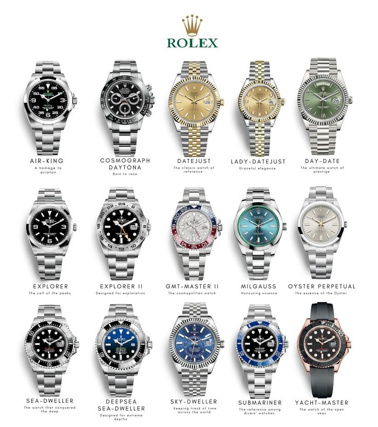 Rolex