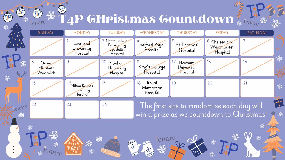 T4P Study (@t4pstudy_icnarc) on Twitter photo ๐T4P Christmas Countdown- day 19๐
It's nearly the big day but there's no stopping you! Congratulations to Royal Glamorgan <a href="/CwmTafMorgannwg/">Cwm Taf Morgannwg University Health Board</a> who randomised first today and will get the day 19 prize! Shoutout to John Radcliffe <a href="/OUHospitals/">OUH</a> who narrowly missed out - great effort ๐ ๐T4P Christmas Countdown- day 19๐
It's nearly the big day but there's no stopping you! Congratulations to Royal Glamorgan <a href="/CwmTafMorgannwg/">Cwm Taf Morgannwg University Health Board</a> who randomised first today and will get the day 19 prize! Shoutout to John Radcliffe <a href="/OUHospitals/">OUH</a> who narrowly missed out - great effort ๐