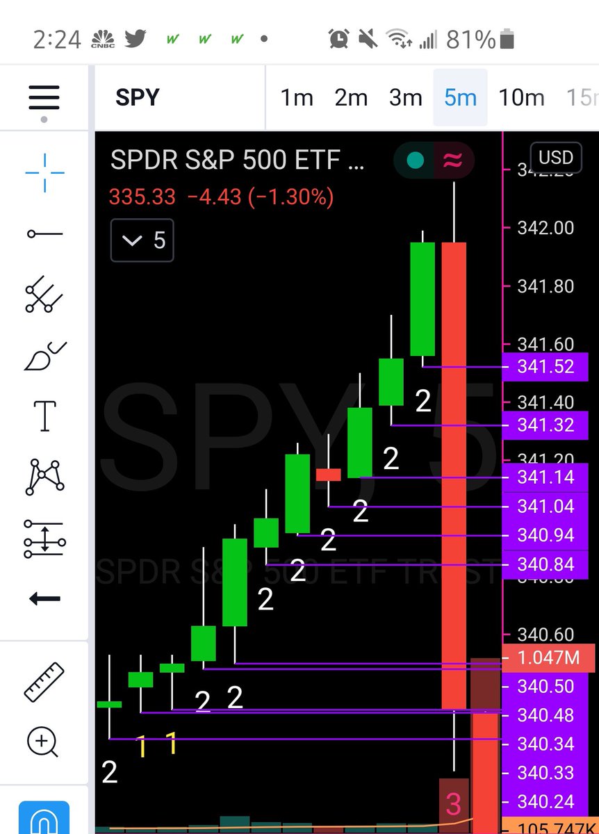 BOOMtradingone's tweet photo. #tt3 , #boomlevels, #thestrat, does your mentor know about pivot machine guns? Come see us and learn - simple strategy to make money π° #boomtrading https://t.co/t6acSs7enm