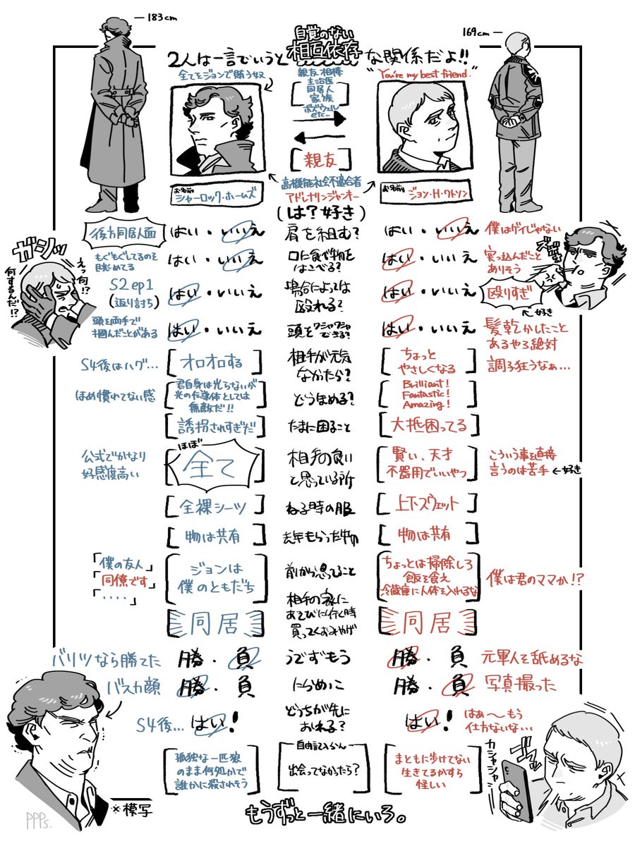 みんな……SHERLOCKのアマプラ配信が12月いっぱいで終わっちゃうよ……由々しき事態だよ……ここがなくなったらあとはHuluくらいかな…くそっなんでだよアマプラァ！！
みんな観れるうちに観よう。
SHERLOCKを観ろ🫵🫵🫵 
x.com/ppps_palette/s…