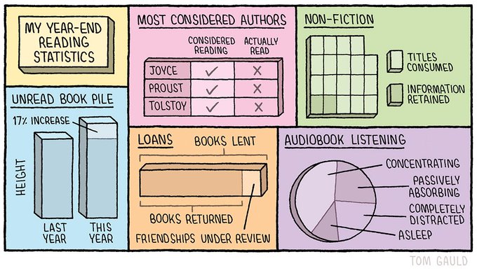 Happy Friday all! 😎 What are your year-end reading statistics?
#a11y #yearinbooks #fridayfunny
Credit: <a href="/tomgauld/">Tom Gauld</a>