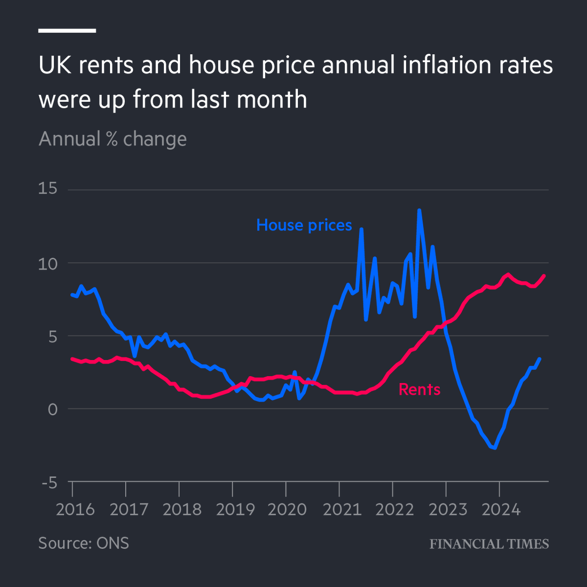 Financial Times tweet media